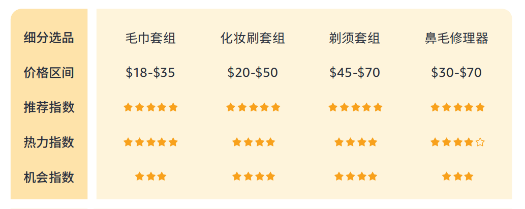 14%揭秘巴西线上消费力现状 - 风象出海麻将胡了电子游戏带你看拉美丨女性订单占6(图2)
