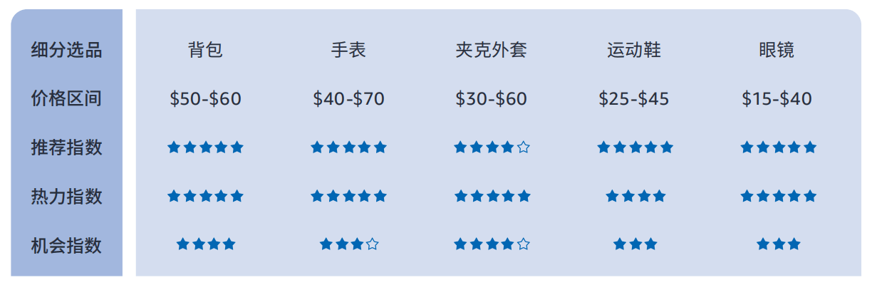 14%揭秘巴西线上消费力现状 - 风象出海麻将胡了电子游戏带你看拉美丨女性订单占