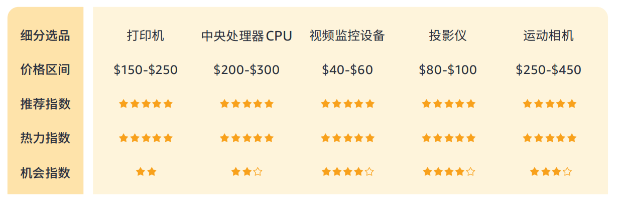 14%揭秘巴西线上消费力现状 - 风象出海麻将胡了电子游戏带你看拉美丨女性订单占6(图3)