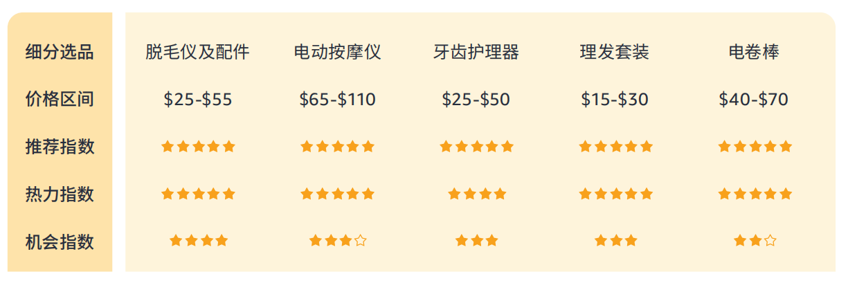 14%揭秘巴西线上消费力现状 - 风象出海麻将胡了电子游戏带你看拉美丨女性订单占6(图4)
