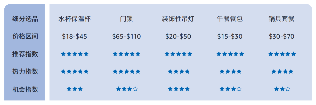 14%揭秘巴西线上消费力现状 - 风象出海麻将胡了电子游戏带你看拉美丨女性订单占6(图6)