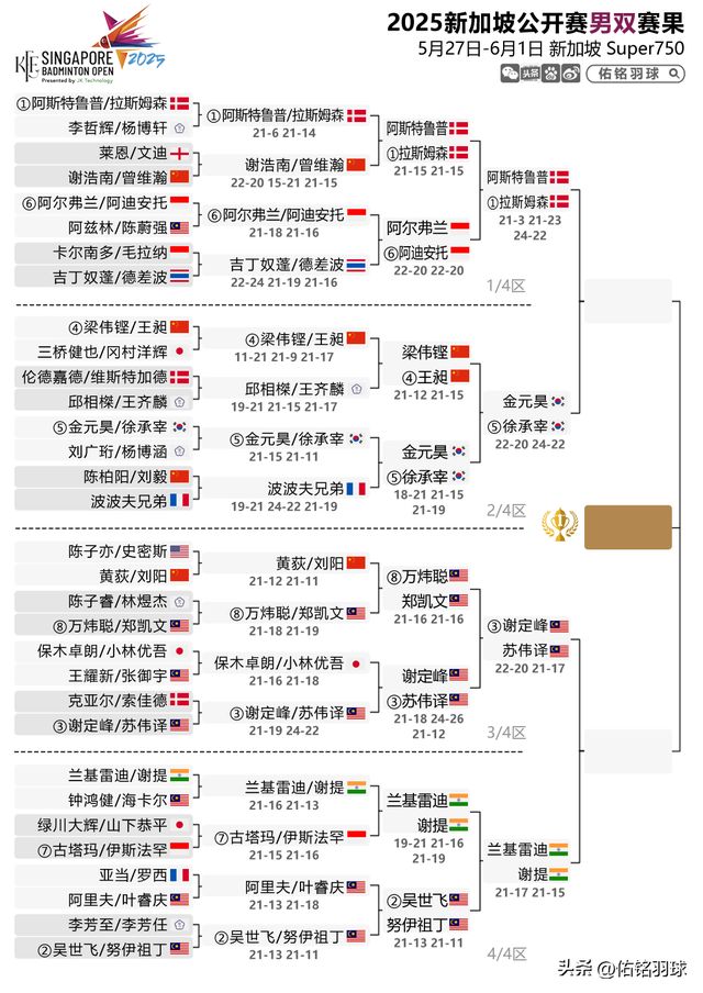 局陈雨菲横扫安洗莹附新加坡赛半决赛赛程PG麻将胡了试玩平台7胜2负！梁王出(图5)