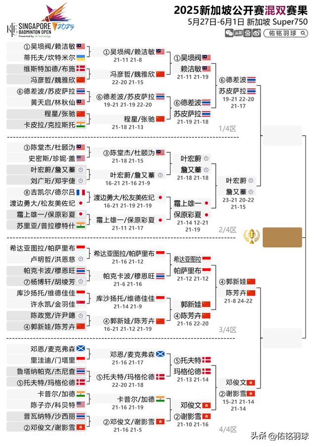 局陈雨菲横扫安洗莹附新加坡赛半决赛赛程PG麻将胡了试玩平台7胜2负！梁王出(图1)