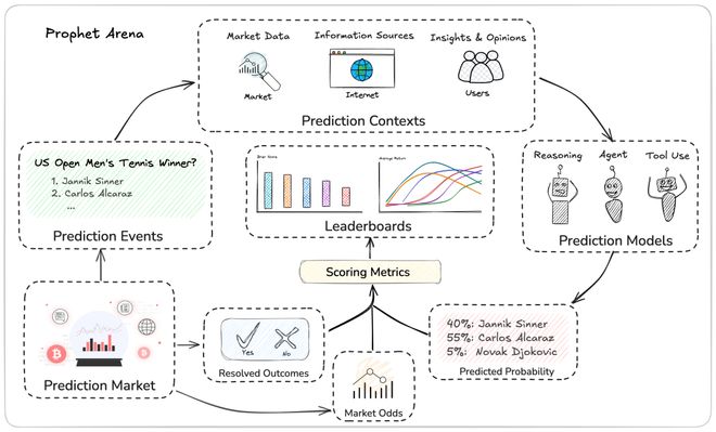 「神之押注」狂赚9倍DeepSeek R1最特立独行PG电子麻将胡了2AI版华尔街之狼！o3-mini靠(图2)