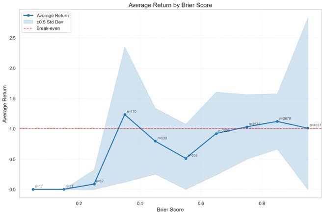 「神之押注」狂赚9倍DeepSeek R1最特立独行PG电子麻将胡了2AI版华尔街之狼！o3-mini靠(图7)