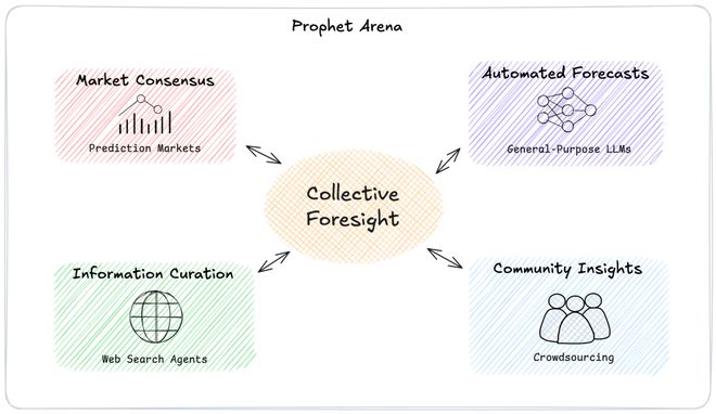 「神之押注」狂赚9倍DeepSeek R1最特立独行PG电子麻将胡了2AI版华尔街之狼！o3-mini靠(图4)