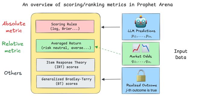 「神之押注」狂赚9倍DeepSeek R1最特立独行PG电子麻将胡了2AI版华尔街之狼！o3-mini靠(图14)