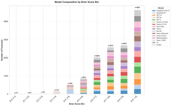 「神之押注」狂赚9倍DeepSeek R1最特立独行PG电子麻将胡了2AI版华尔街之狼！o3-mini靠(图13)