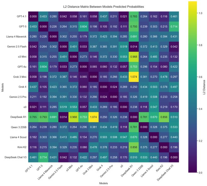「神之押注」狂赚9倍DeepSeek R1最特立独行PG电子麻将胡了2AI版华尔街之狼！o3-mini靠(图12)